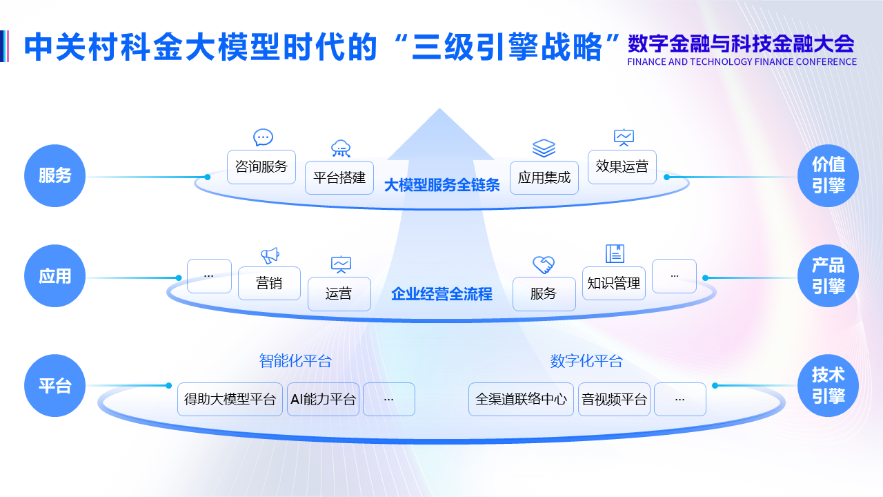 三级引擎战略