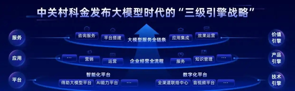 中关村科金得助智能的全栈大模型能力