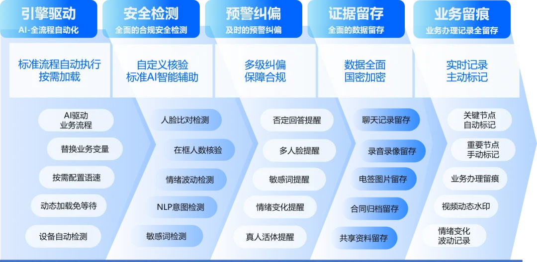 从"漫长等待"到"即时温暖"：...