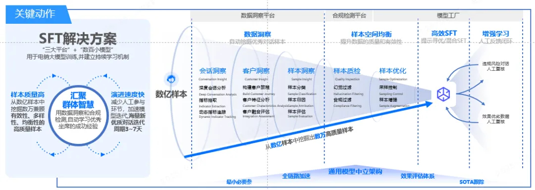 大模型行业应用：得助智能与头部物流企业合作，助力出海业务营销新突破！