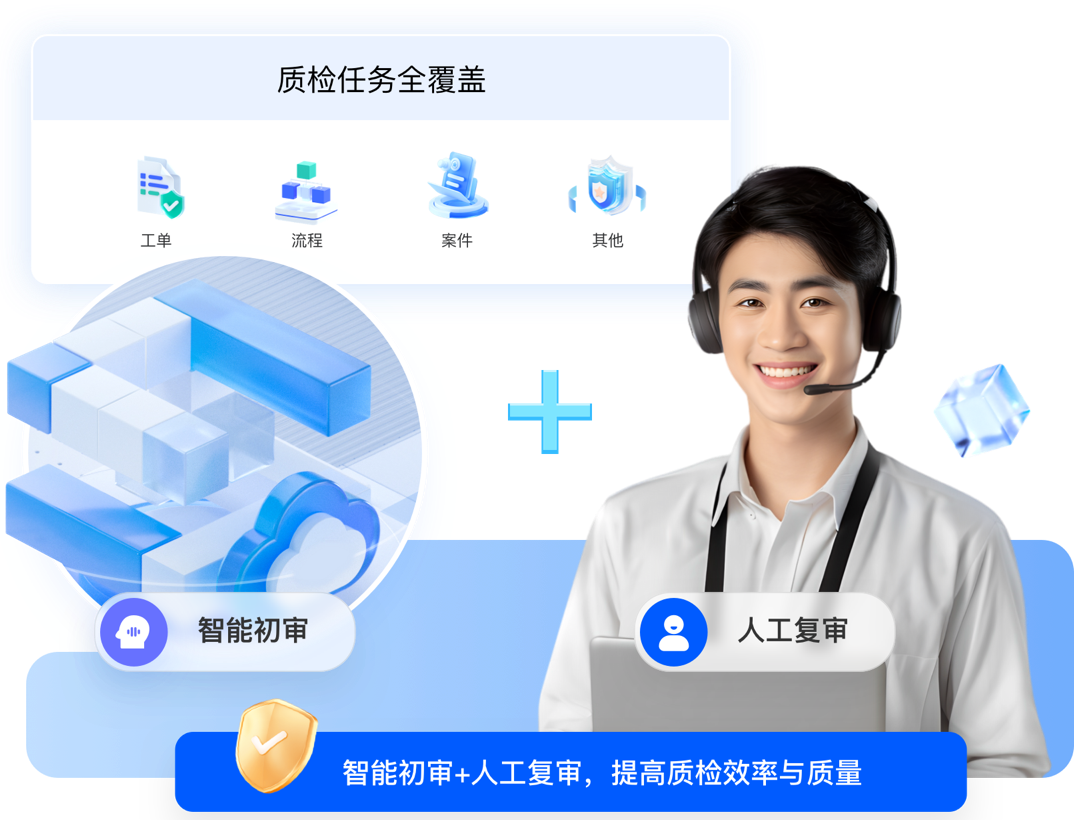 呼叫中心质检软件有哪些比较好？金融行业从业者必看！​