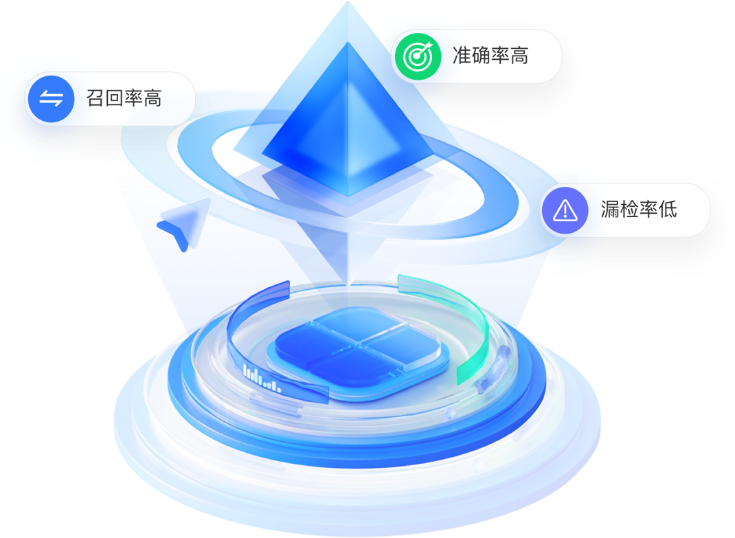 金融行业客服质检应用案例：中关村科金得助智能质检助力企业突破困境​