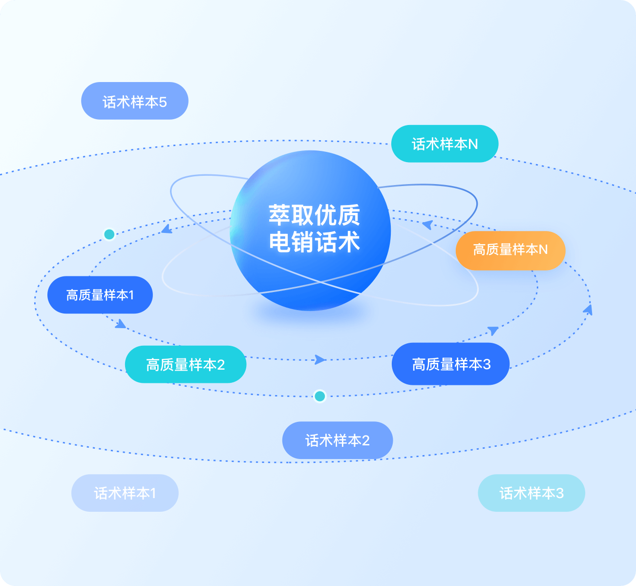 中关村科金得助智能大模型智能外呼解决方案助力某北京地产公司