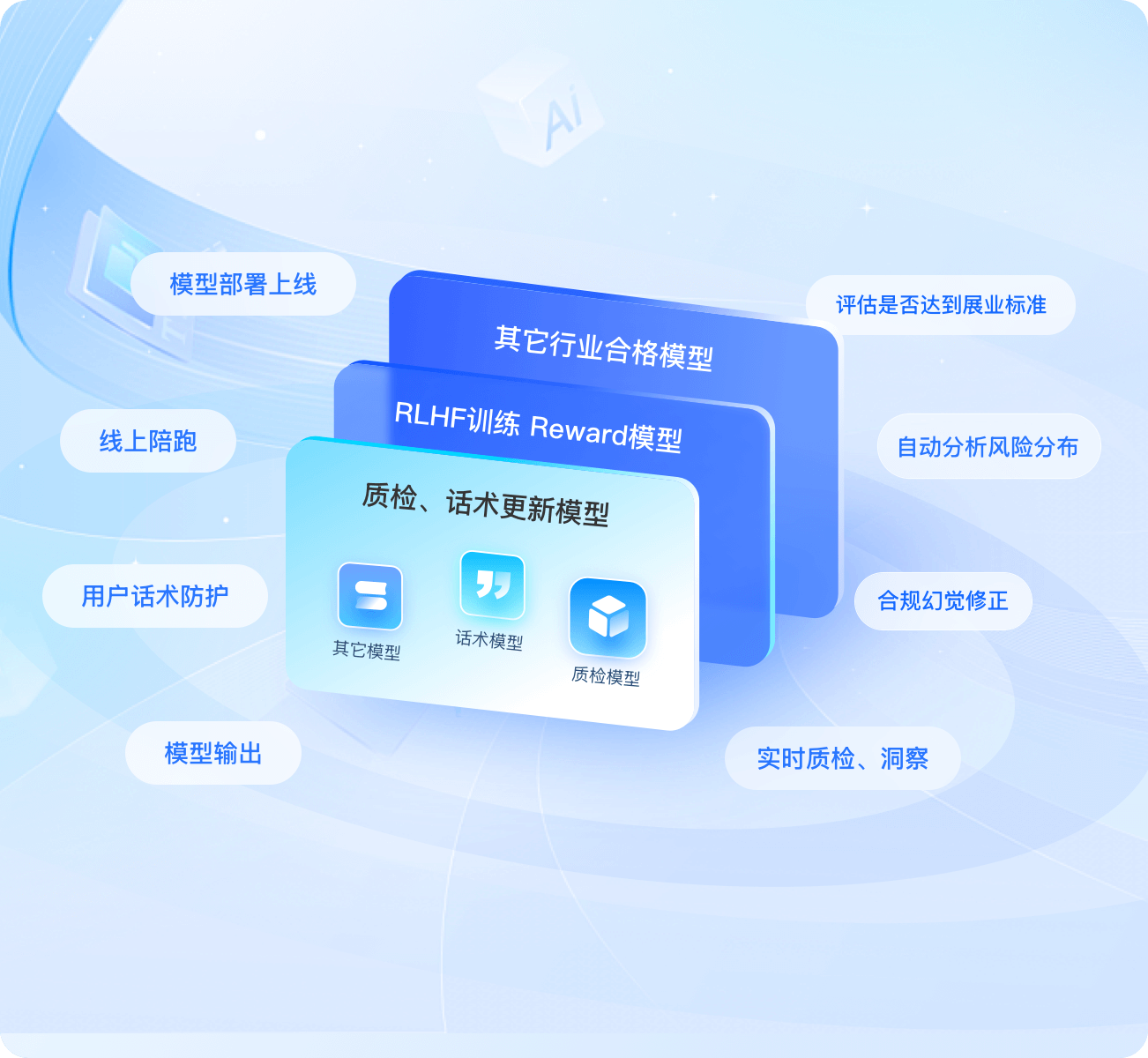 中关村科金得助智能为银行提供大模型智能外呼解决方案