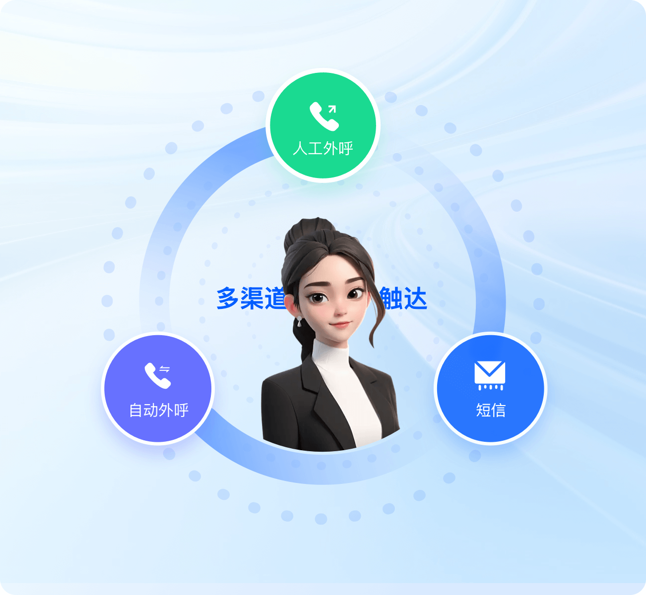 大模型外呼系统推荐——中关村科金得助智能