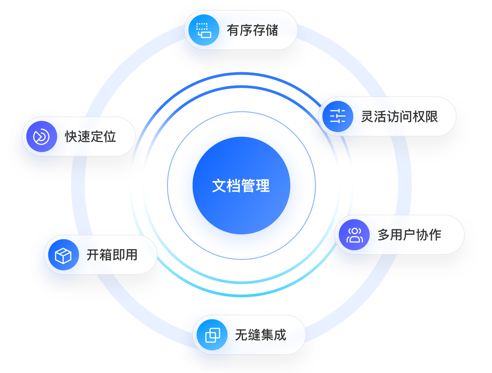 央国企知识库平台建设全攻略：功能、方案、注意事项及智能解决方案推荐