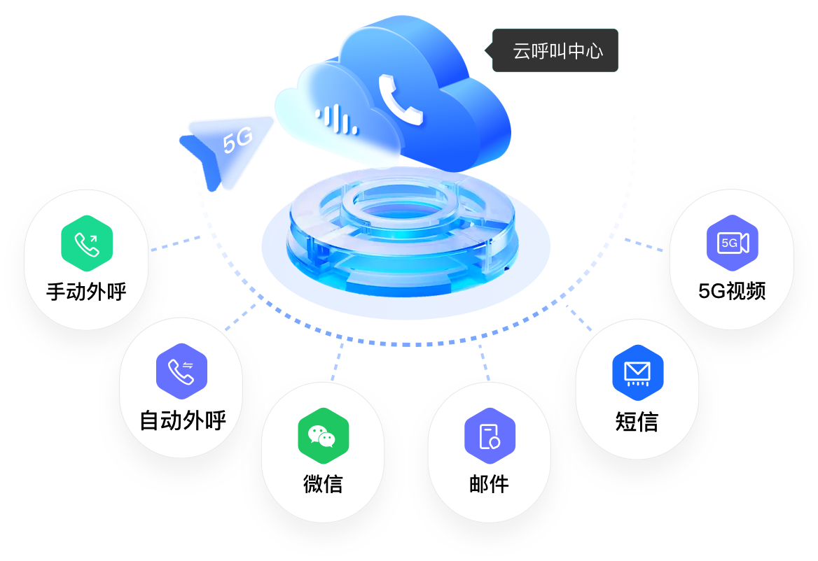 ai电话外呼营销系统推荐品牌：中关村科金得助智能