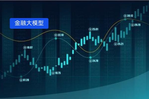 【金融＋大模型】当今热门的金融...