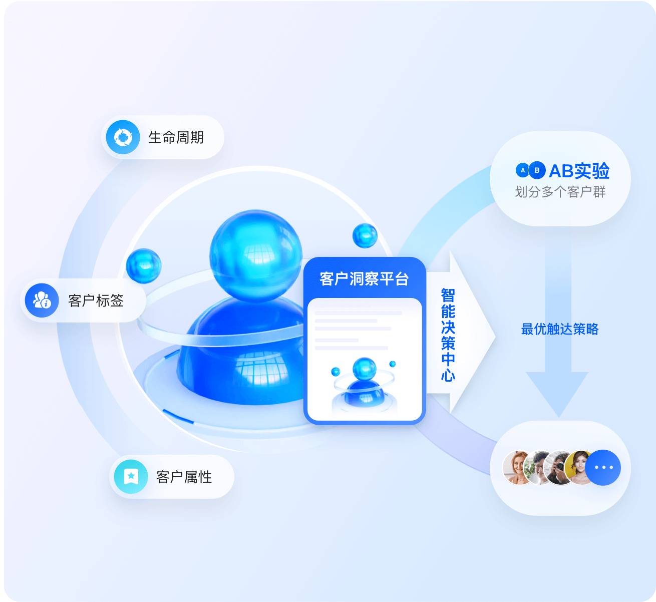 中关村科金得助智能大模型外呼，重新定义智能营销