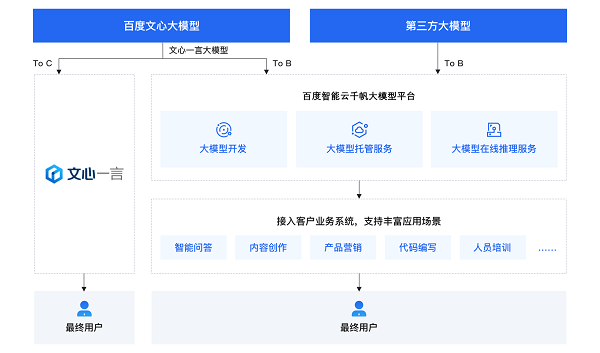 文心一言