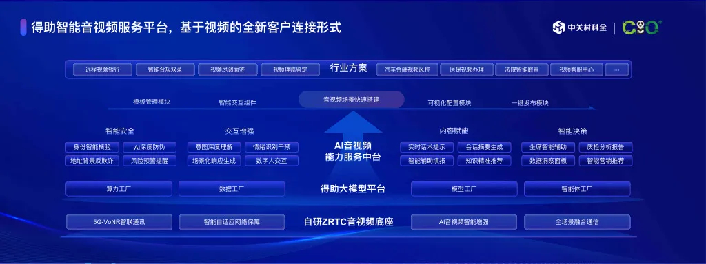 得助智能音视频服务平台3.0焕新登场