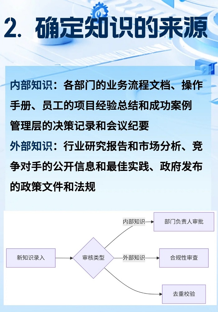 企业知识库搭建思路：知识来源