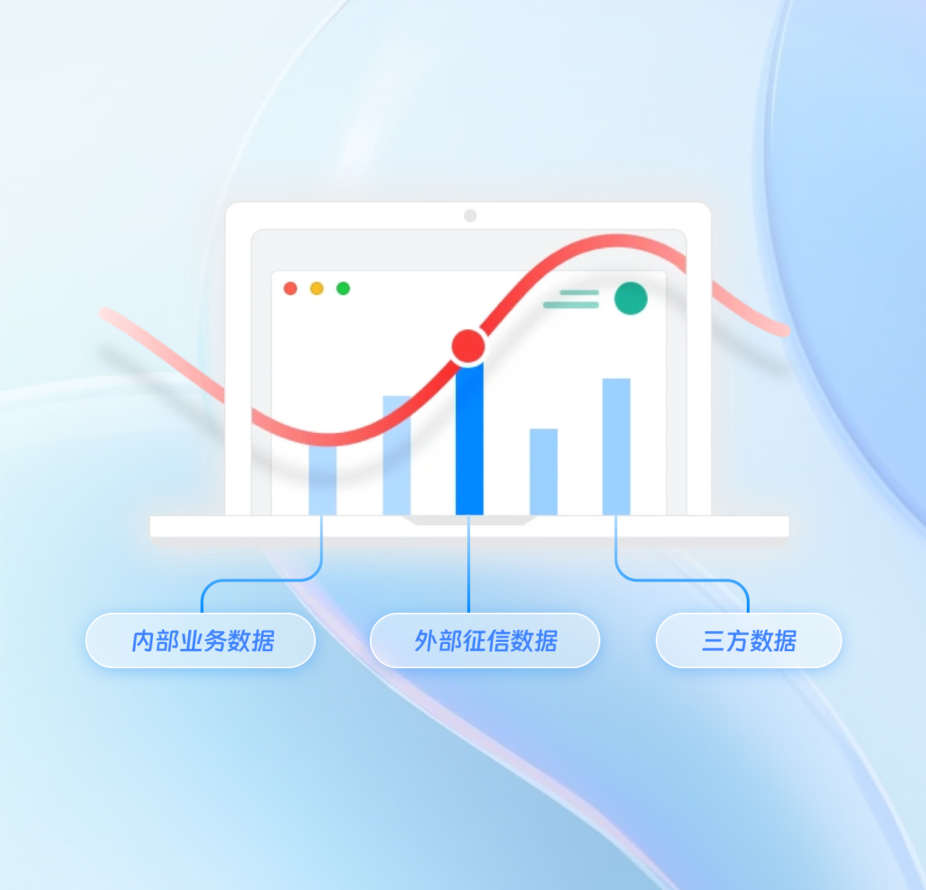 零售信贷智能风控大模型解决方案：“数据+模型+场景”三位一体风控体系