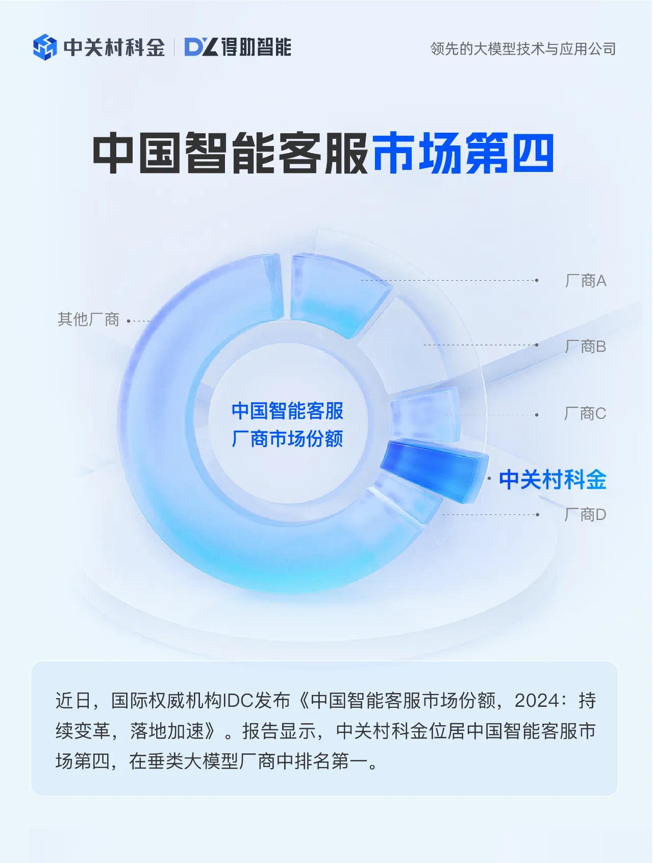 全国第四！行业第一！IDC发布中国智能客服市场份额报告，中关村科金强势登榜！ | 得助·智能交互
