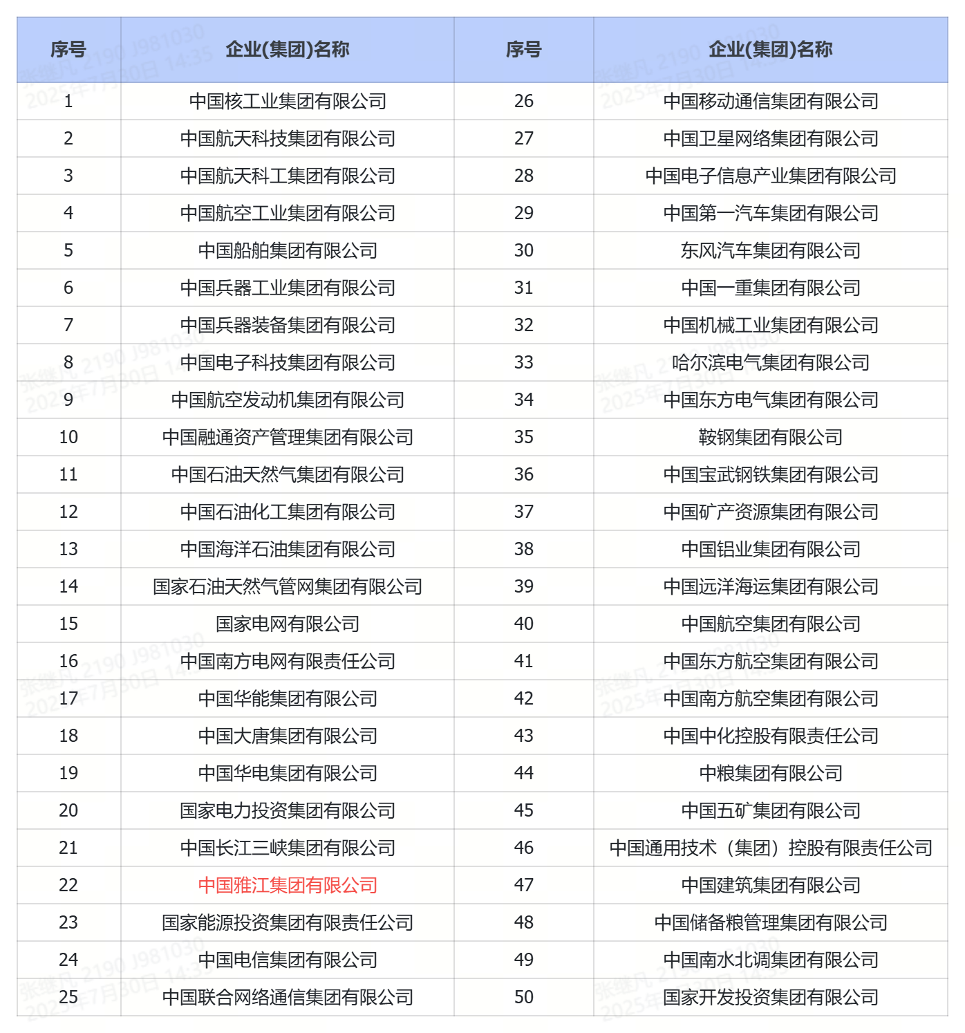 2025年100家央企名单