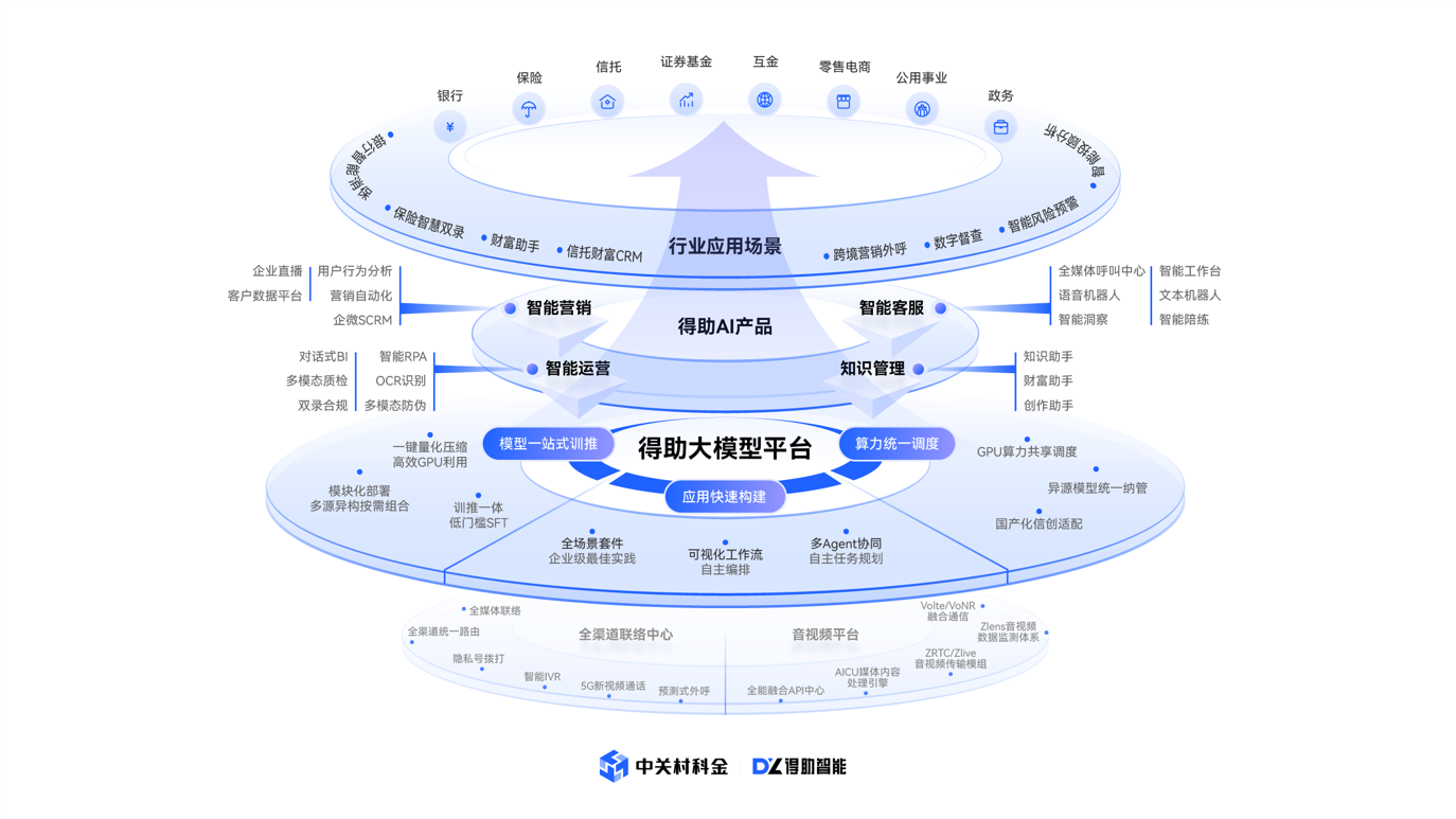 得助大模型平台