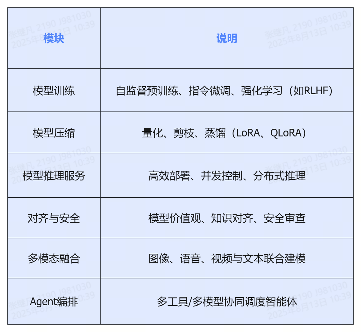 大模型应用平台是什么意思