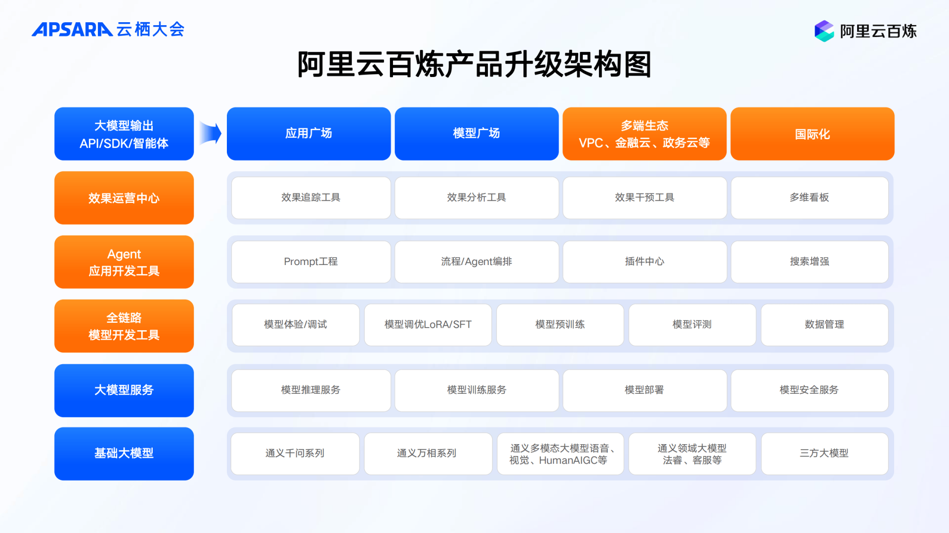 阿里云百炼
