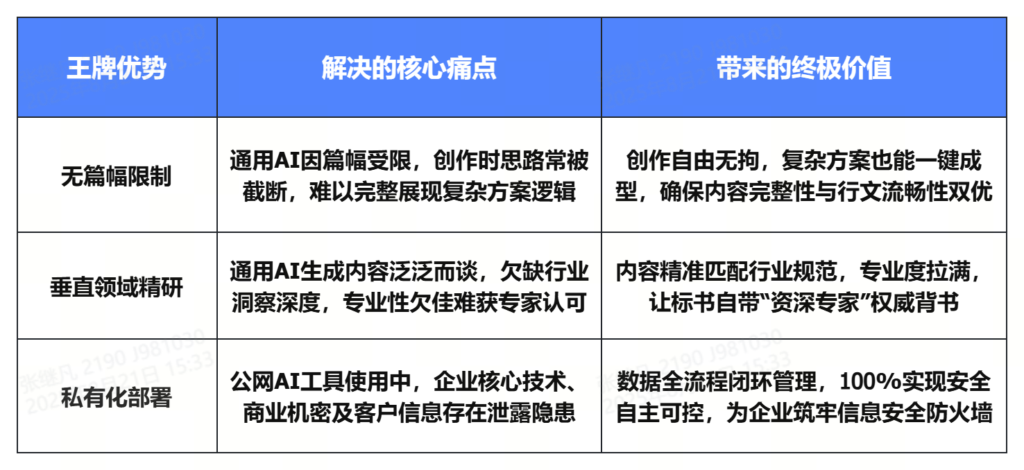 三大细节之处决定了AI标书写作软件该选谁