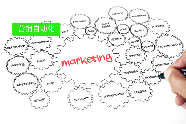 得助智能营销自动化工具：为车企打造千人千面策略，营销效率升 80%、成本砍 1/3