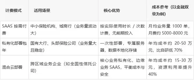 一文详解远程银行音视频通信RTC定义、功能作用、费用价格及选型攻略