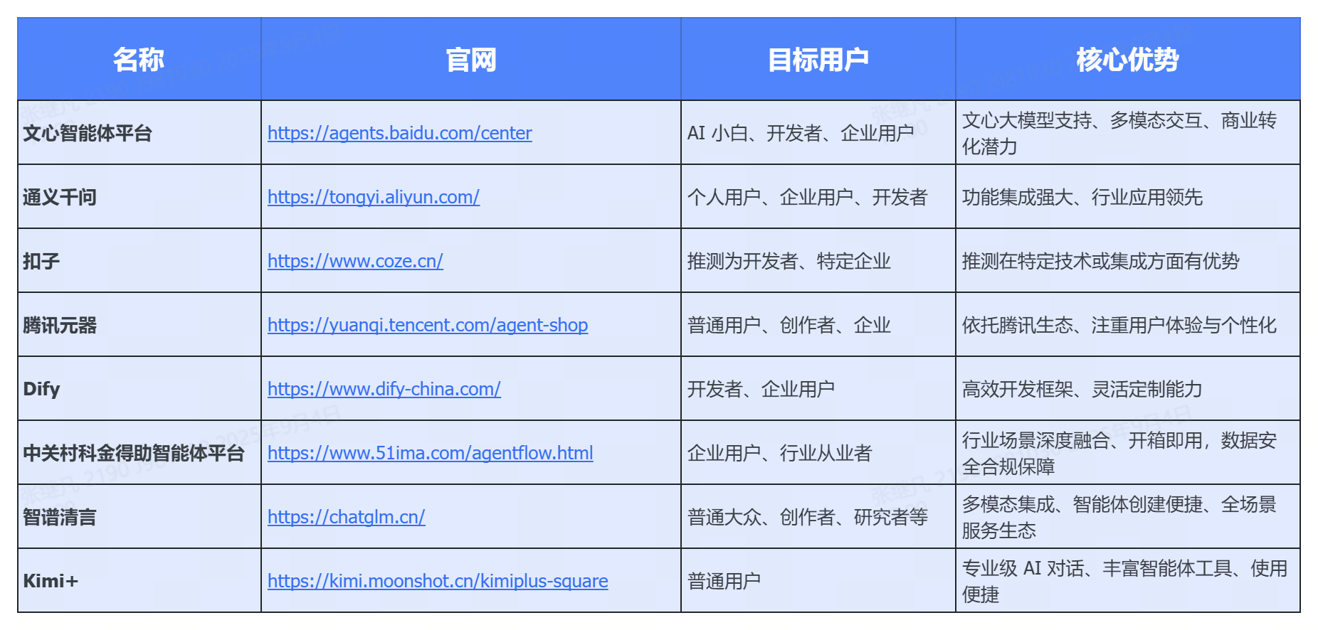 深度测评！2025年8大主流AI智能体软件