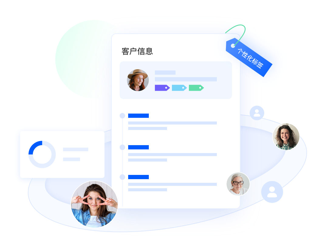 大模型用户深度洞察平台，打造360°统一客户画像——金融行业破局获客难、风控弱、转化低的实战指南