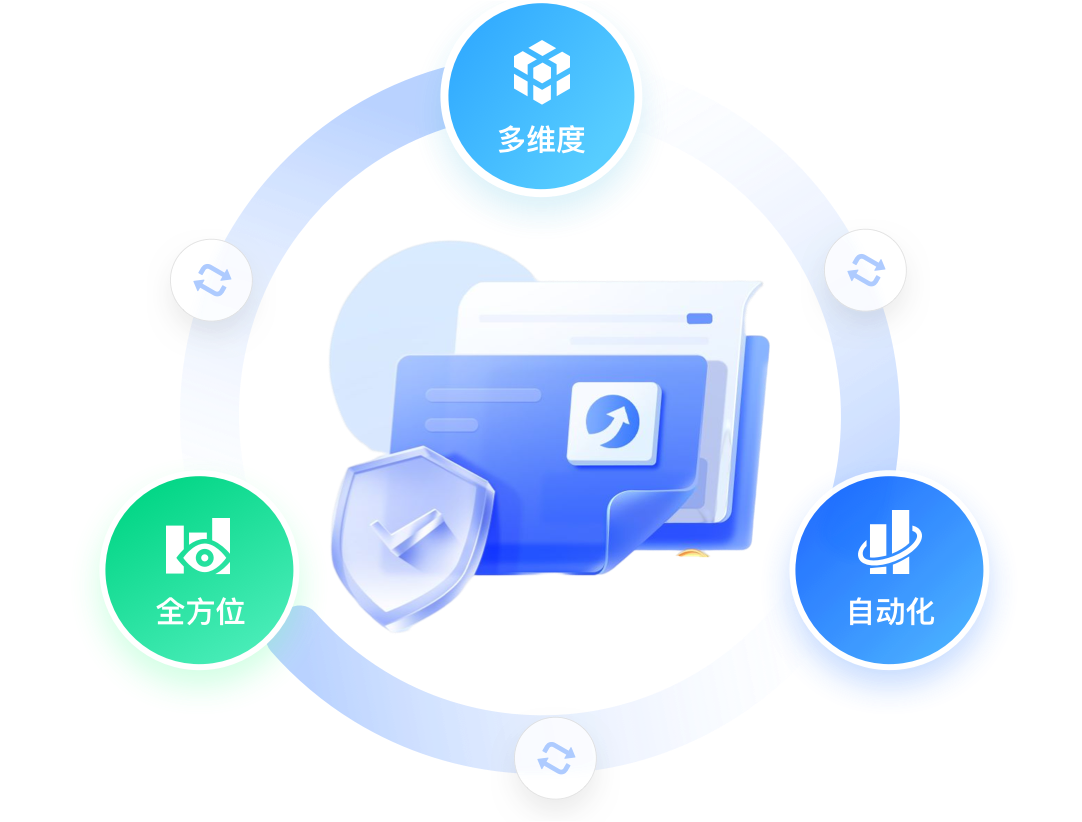 大模型用户深度洞察平台，打造360°统一客户画像——金融行业破局获客难、风控弱、转化低的实战指南