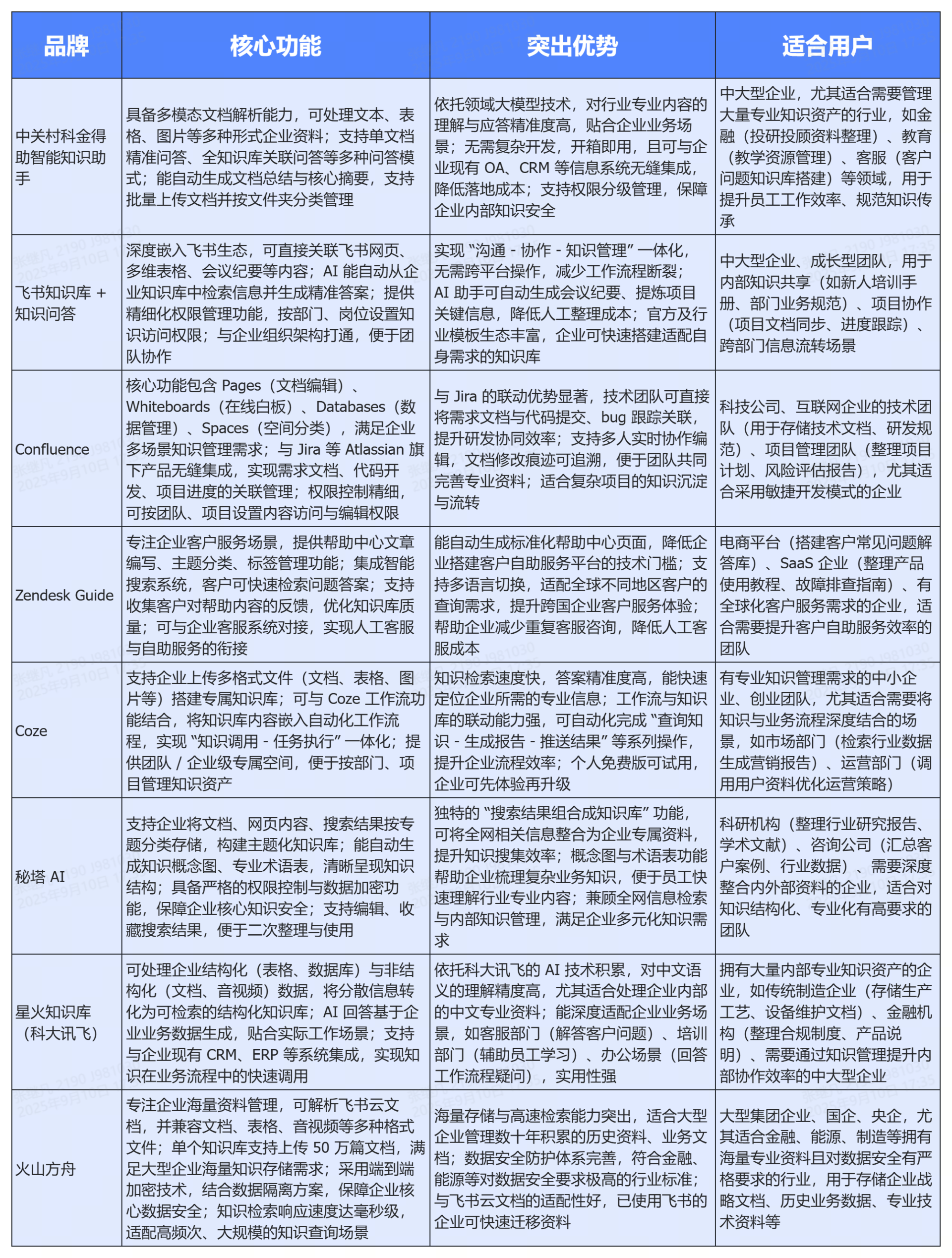 适合企业的知识库管理系统品牌推荐