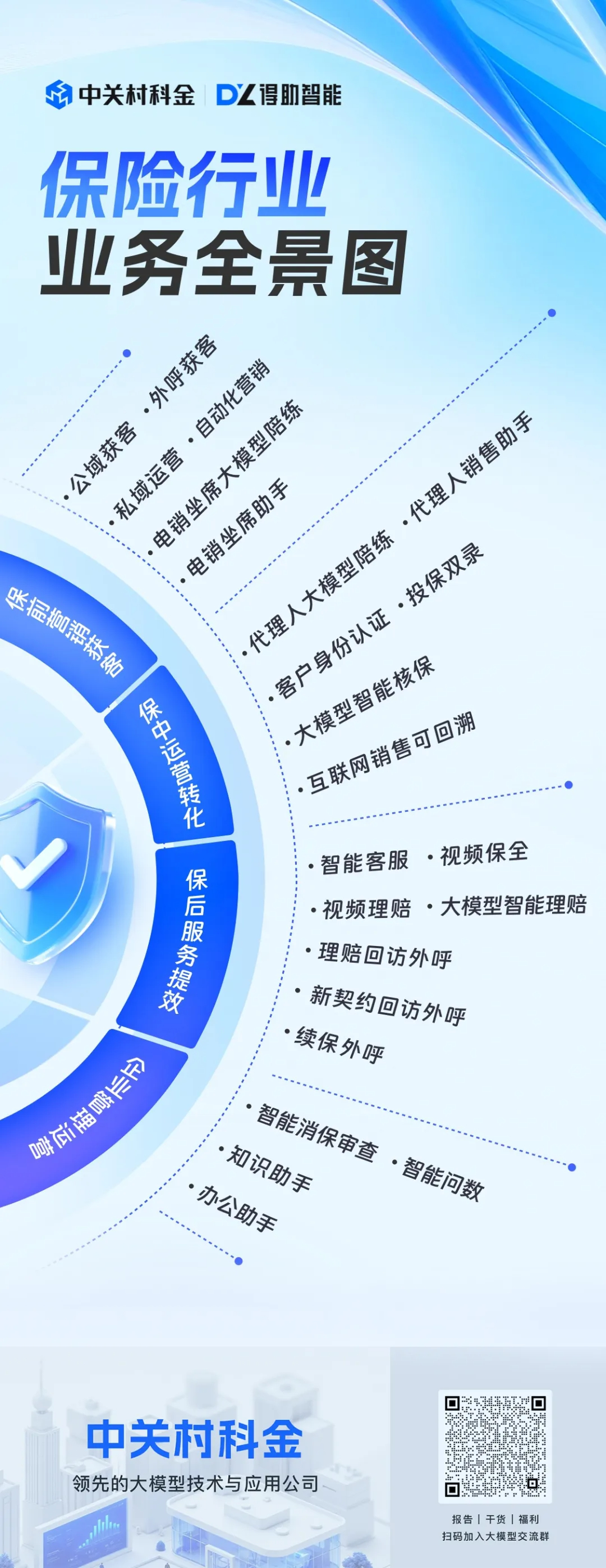 保险AI规模化落地！得助智能保险行业解决方案，保前到保后实现降本增效！