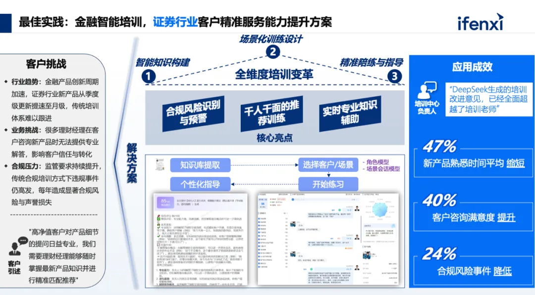 金融智能培训，证券行业客户精准服务能力提升方案