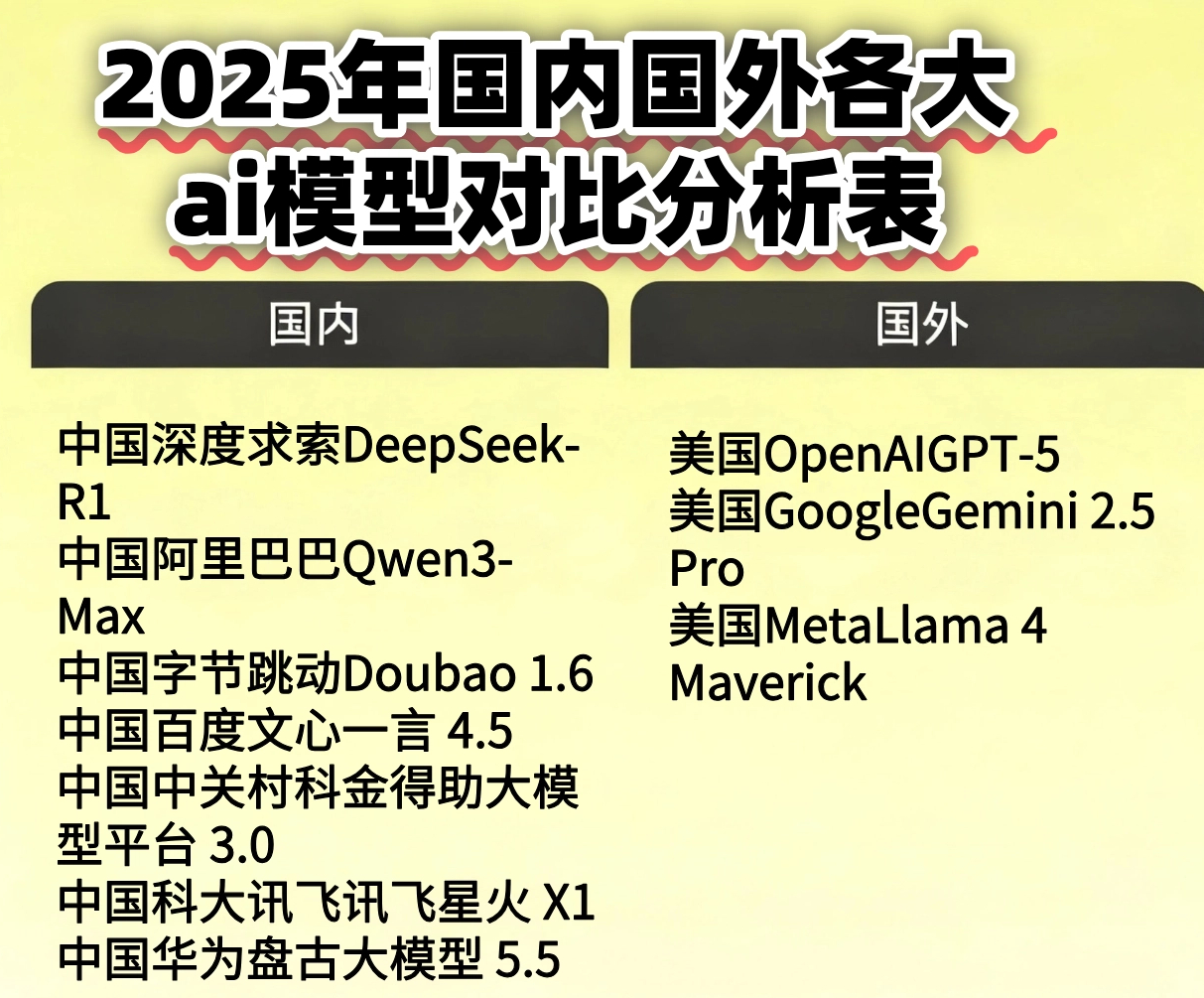 2025年国内国外各大ai模型进行对比分析