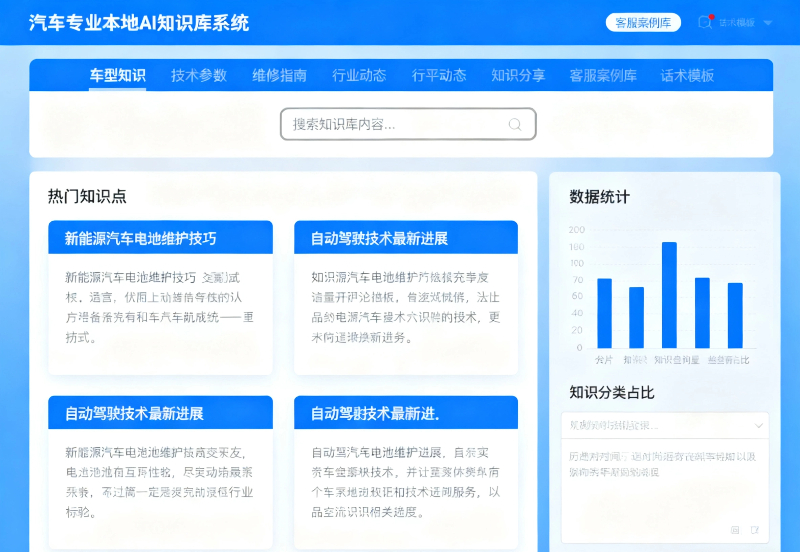 本地ai知识库系统实战效果：知识复用率从30%升85%+，售后维修成本降18%！