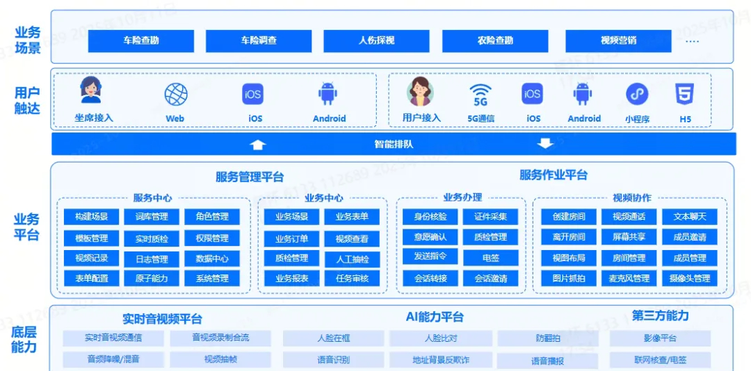 5G+AI视频定损:实现“随时随地、一键理赔”