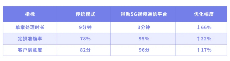 效率提升、成本下降,客户满意度攀升
