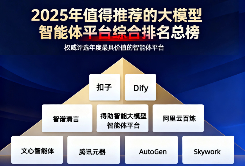智能体平台哪家好呢?2025年10月值得推荐的上榜厂商!