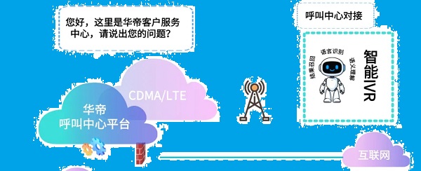 华帝百万通客服服务难题解决方案 得助智能大模型语音智能体平台智能升级！