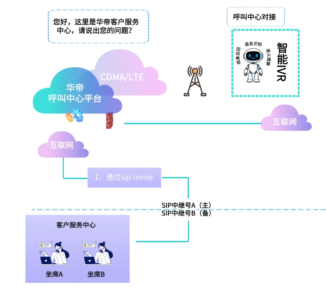 华帝股份携手得助智能:大模型语音智能体破解百万级厨电服务需求瓶颈