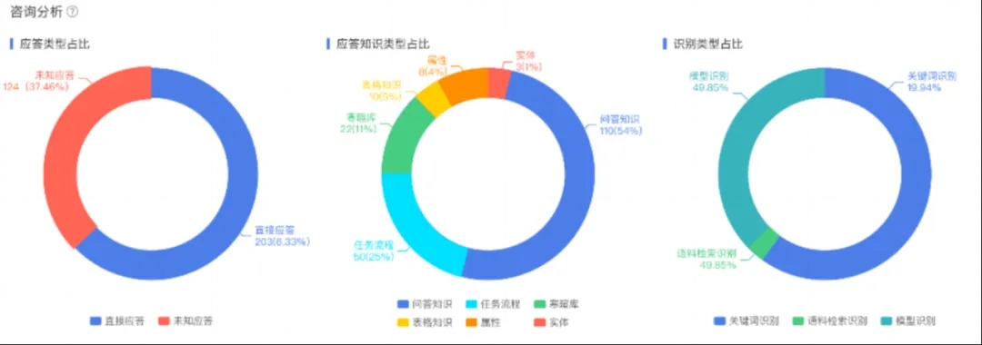 数据驱动运营,构建优化闭环
