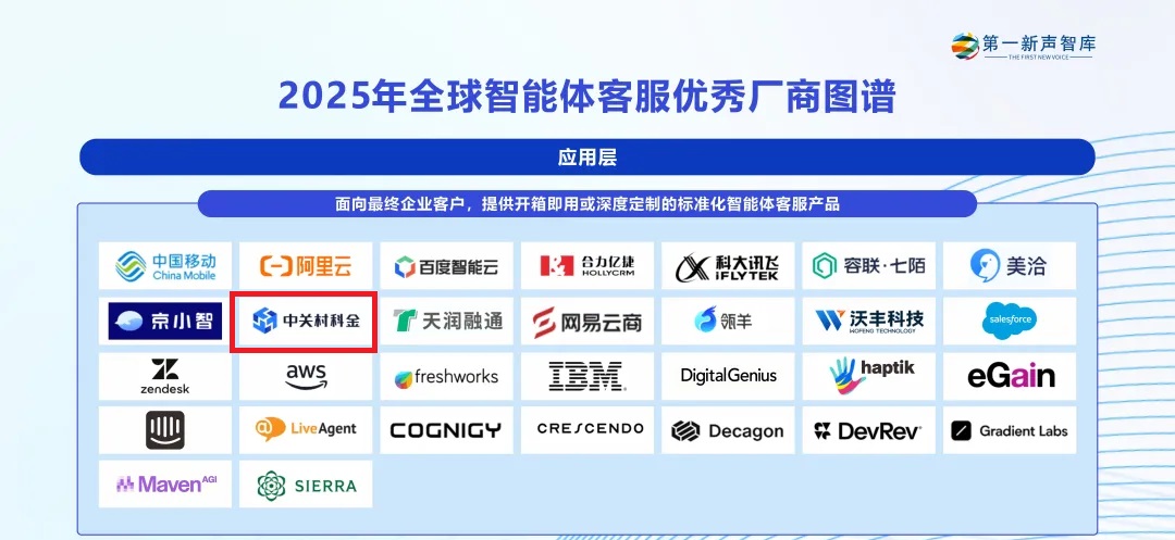 第一新声智库：中关村科金得助智能上榜2025年全球智能体客服优秀厂商！