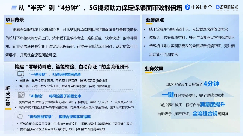 银行贷前面审效率低，成本高？得助智能5G视频客服助力河北某银行从半天压到4分钟！