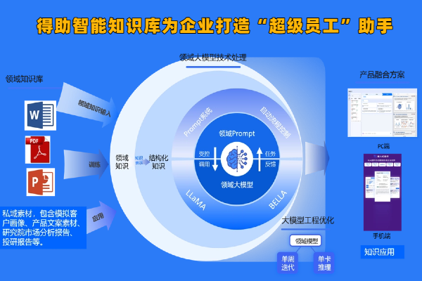 从工具到伙伴：得助智能知识库为保险企业打造“超级员工”助手的启示录