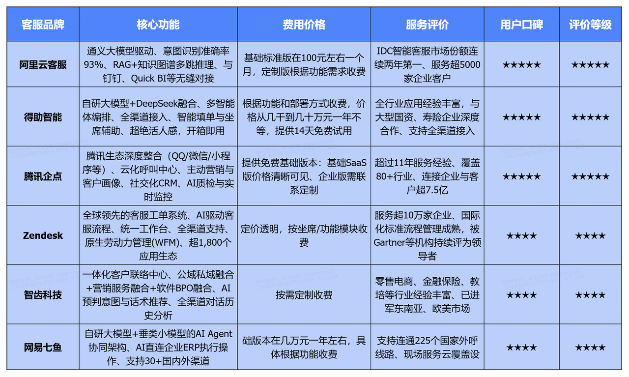 2026年智能客服系统真实测评