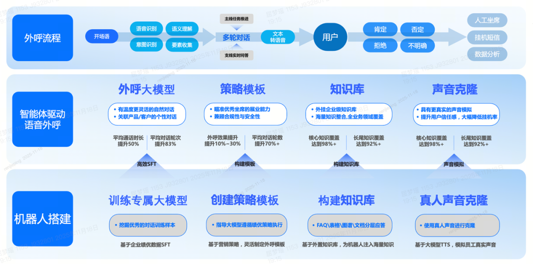 中关村科金得助智能外呼