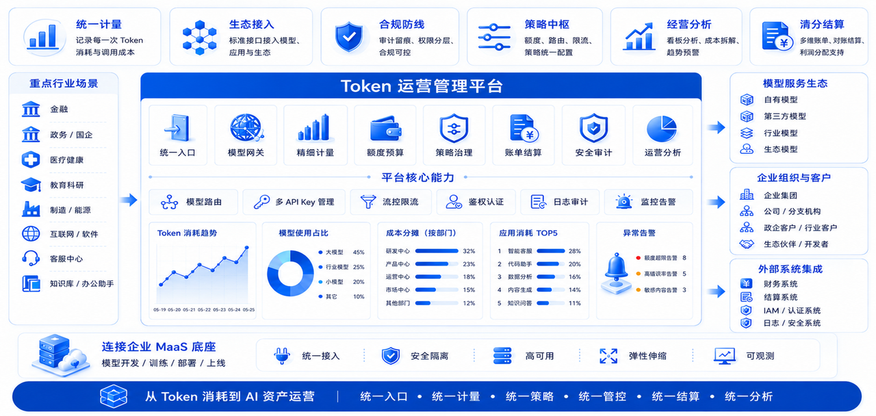 得助MaaS平台，分别对应两类企业需求